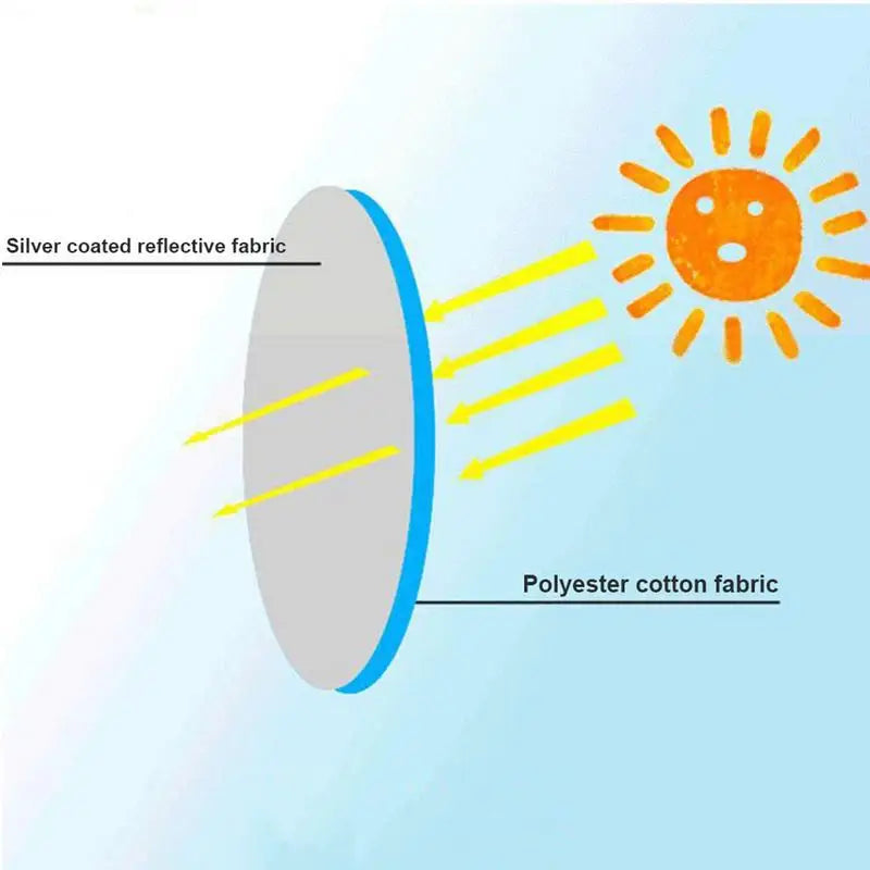 Car Steering Wheel Sun Block Silver Coated Cloth Sun Shade Cover Auto Steering Wheel Sheath Sunscreen Insulation Accessories